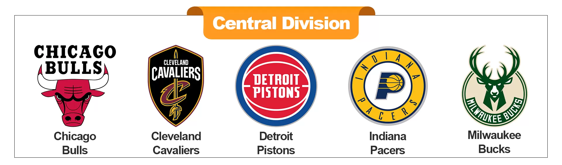 Central Division - buybasketballnow.net