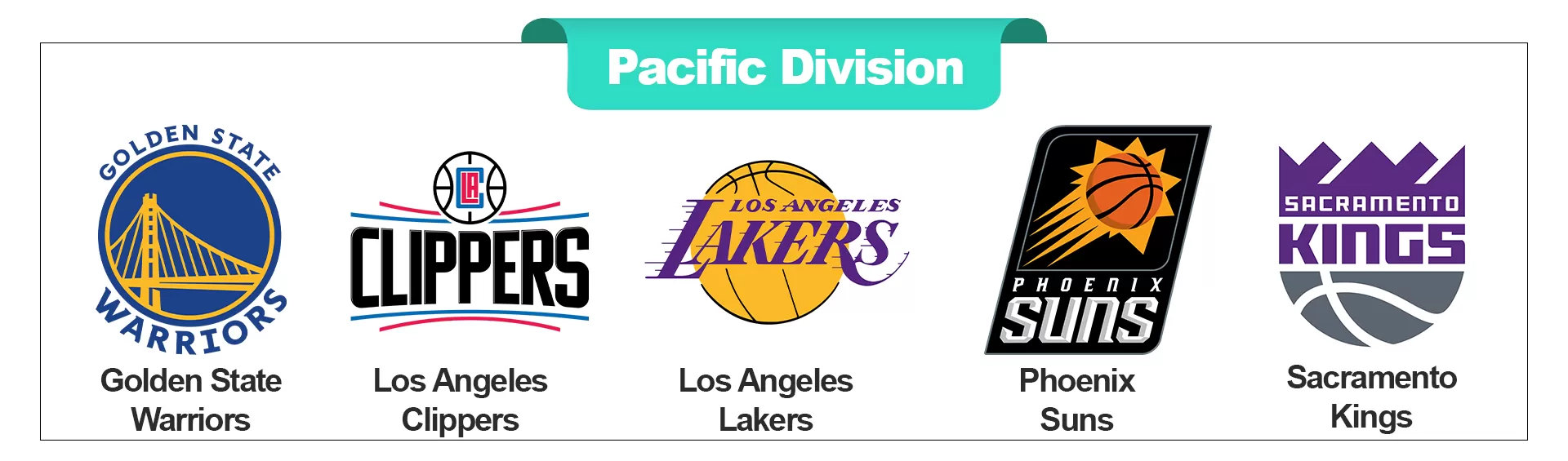 Pacific Division - buybasketballnow.net