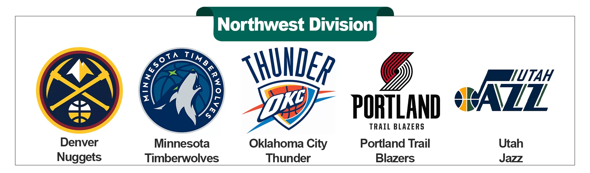 North West Division - buybasketballnow.net